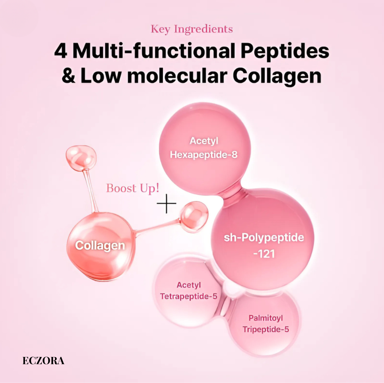 Peptide Collagen Hydrogel Eye Patches