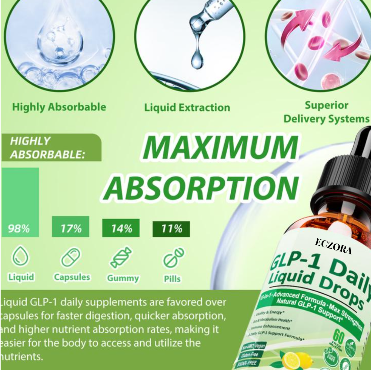 Eczora's GLP-1 Liquid Drops