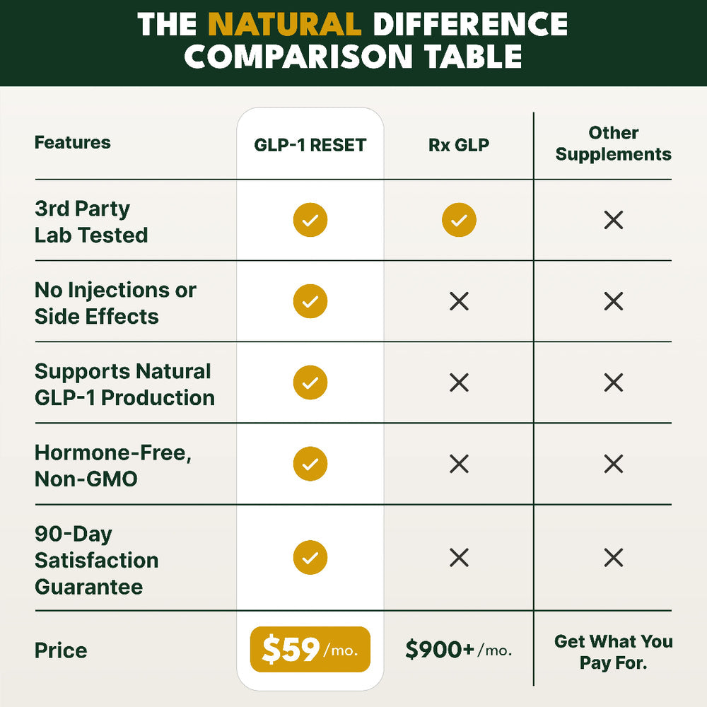 GLP-1 Reset Natural Appetite & Metabolic Support